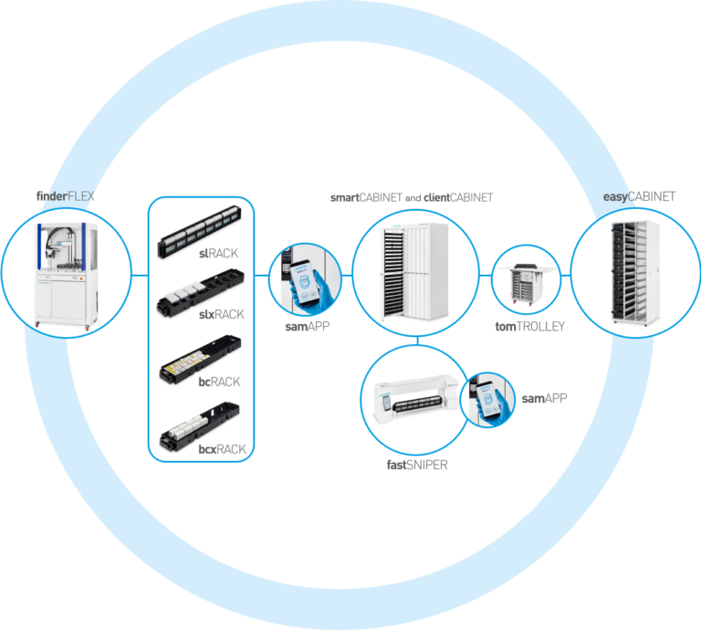 Sistema integrato robotic storage