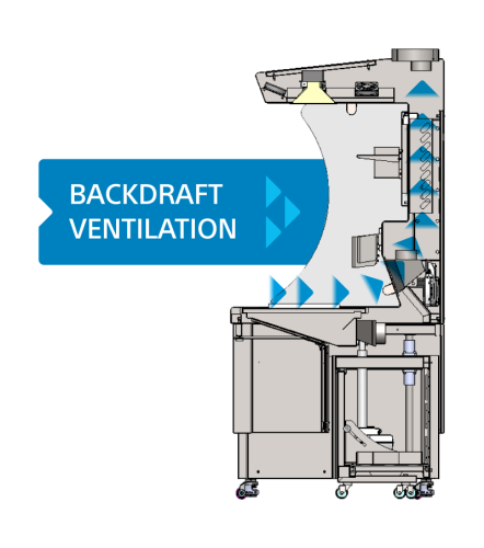 back-draft-ventilation-safegross